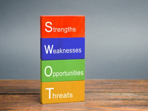 SWOT analysis